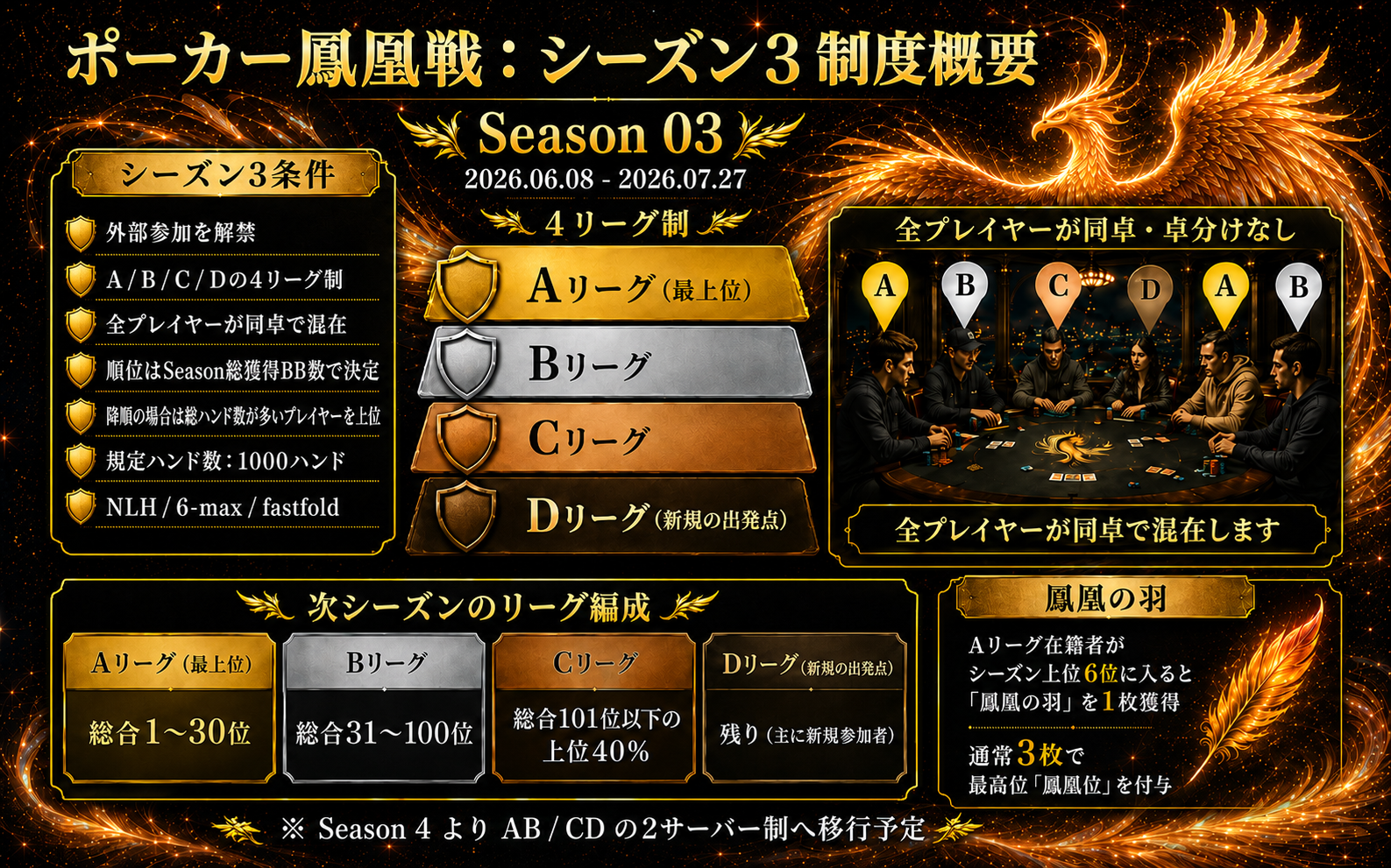 Season 3 制度概要